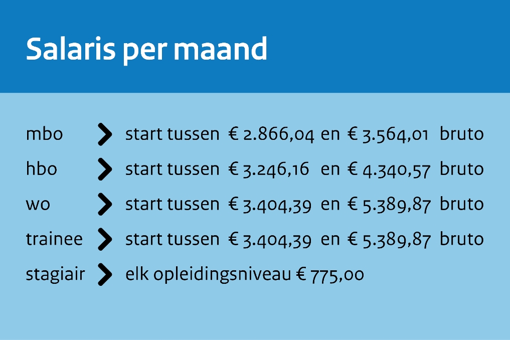 Salaristabel overzicht