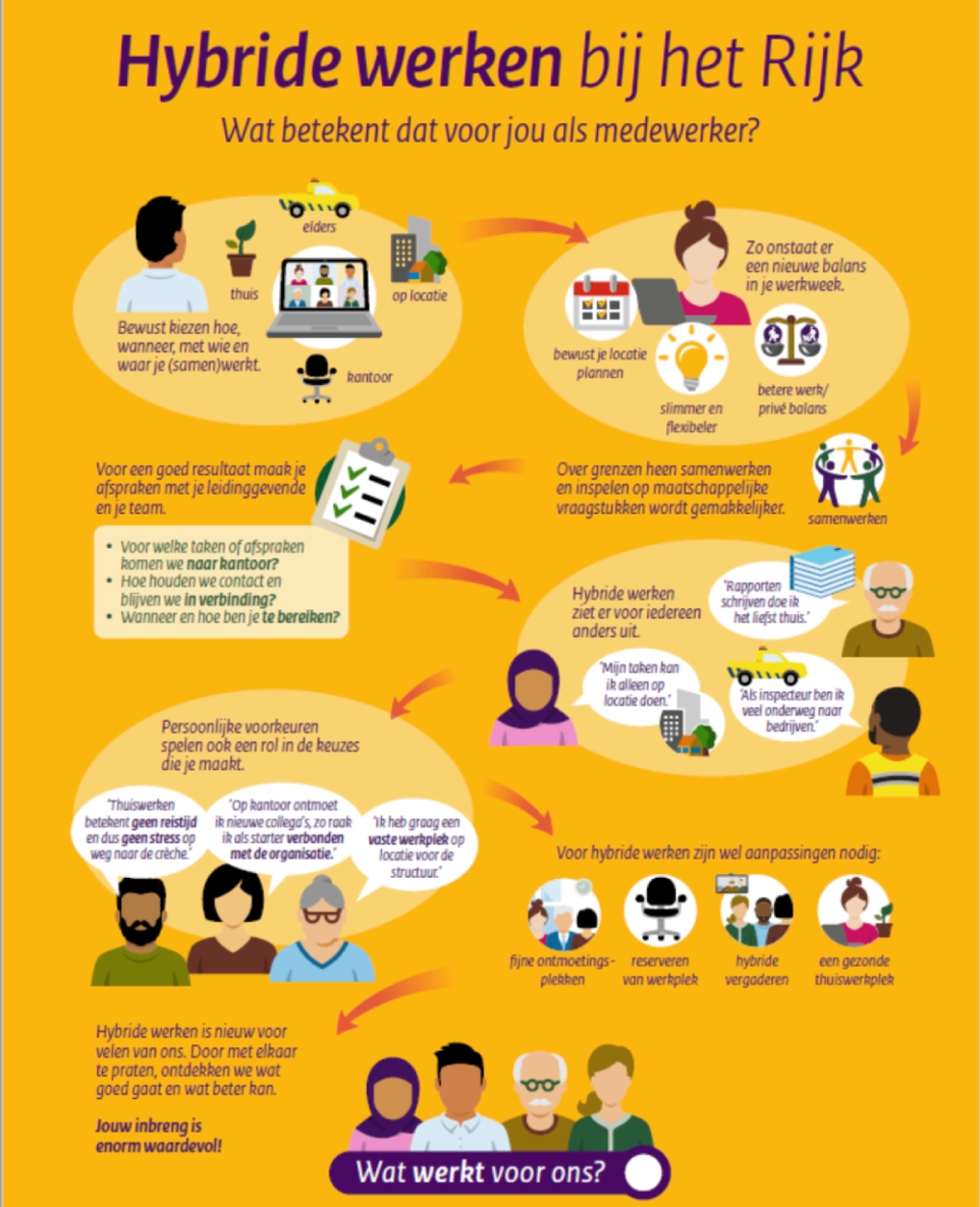 infographic hybride werken
